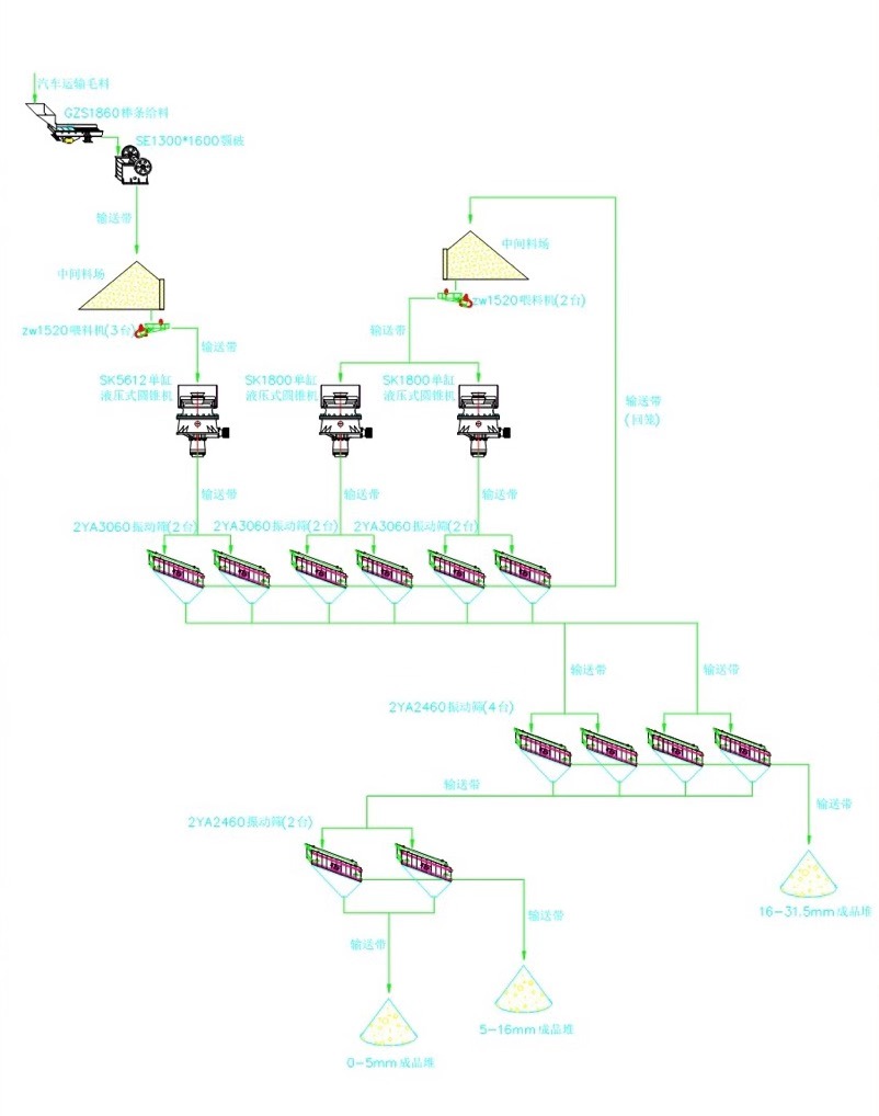 qy球友会体育
时产1000吨制砂生产线工艺流程图