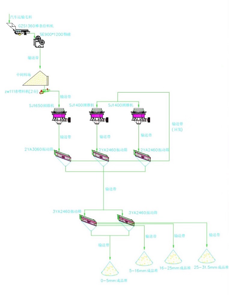 qy球友会体育
时产500吨制砂生产线工艺流程图