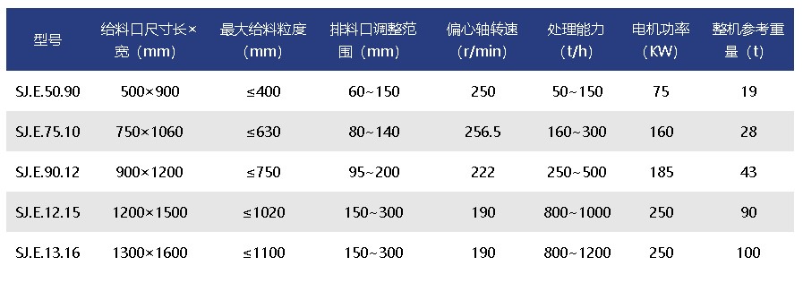 颚式破碎机