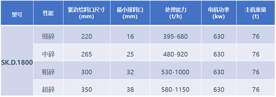 多缸液压圆锥破碎机