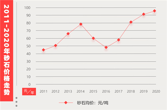 2021上半年砂石市场情况