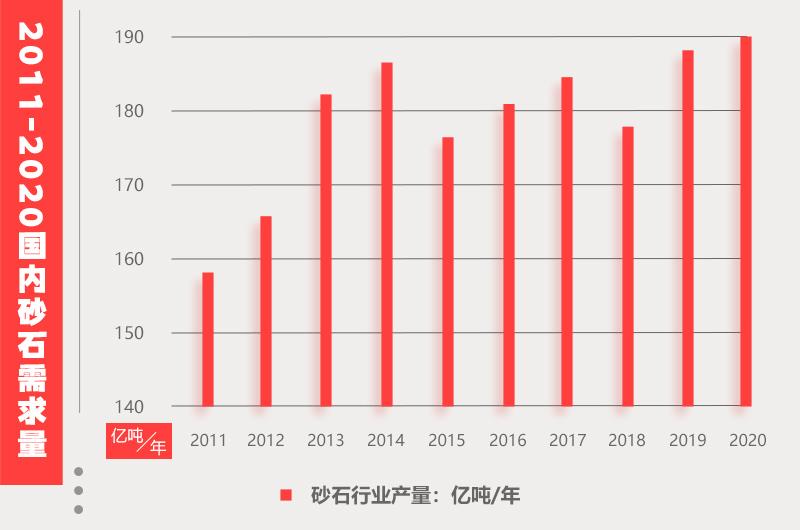 2021上半年砂石市场情况