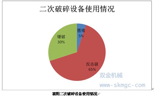 襄阳二次破碎qy球友会体育
使用情况