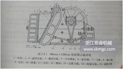 qy球友会体育
机械颚式破碎机